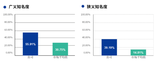 中智關(guān)愛通