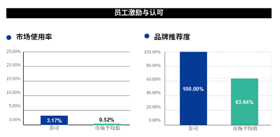 中智關(guān)愛通