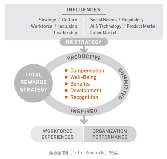 企業(yè)福利