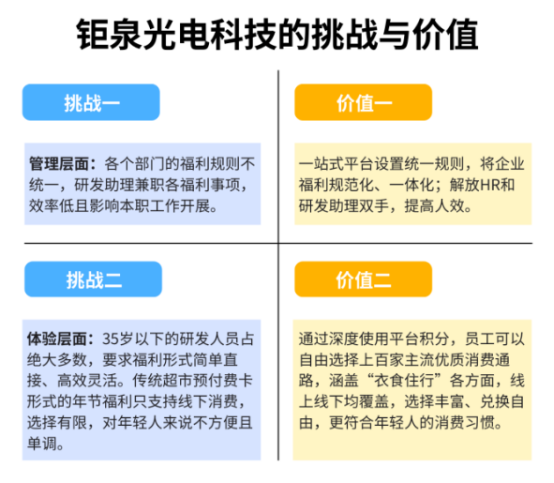 企業(yè)福利