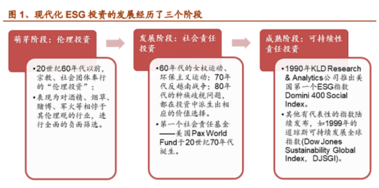 企業(yè)福利