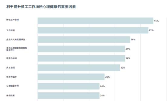 企業(yè)福利