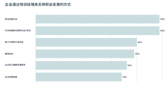 企業(yè)福利