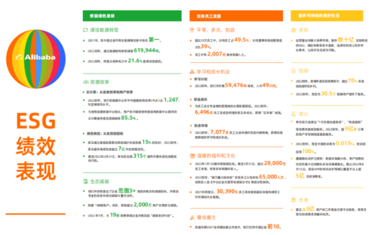 企業(yè)福利