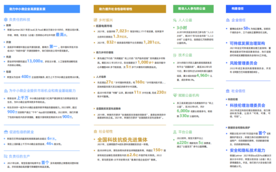 企業(yè)福利