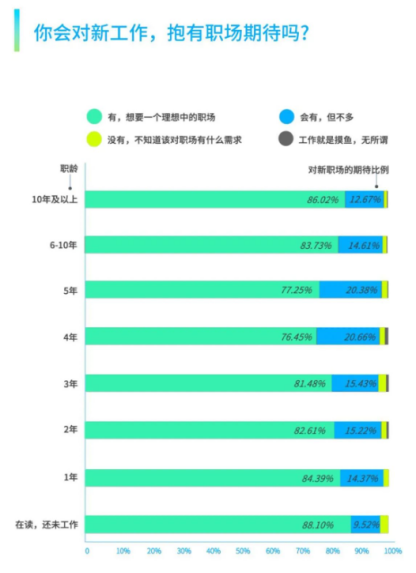 員工服務平臺