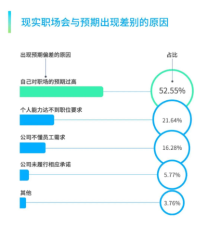 員工服務平臺