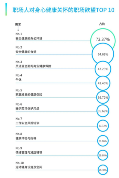 員工服務平臺