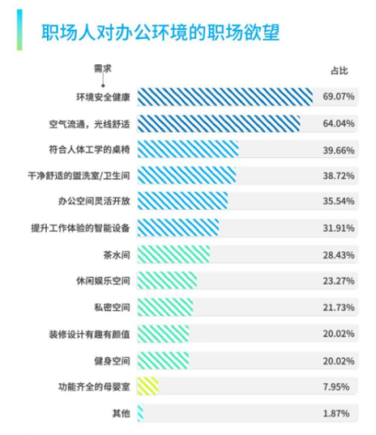 員工服務平臺