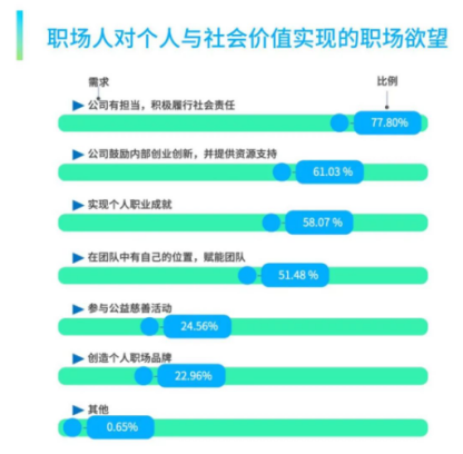 員工服務平臺