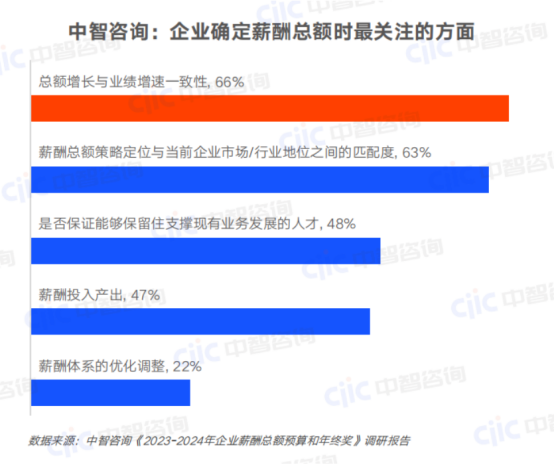 一站式員工服務平臺