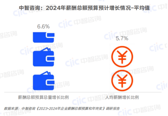 一站式員工服務平臺