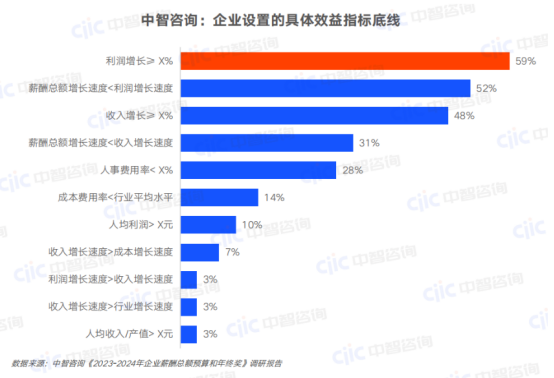 一站式員工服務平臺