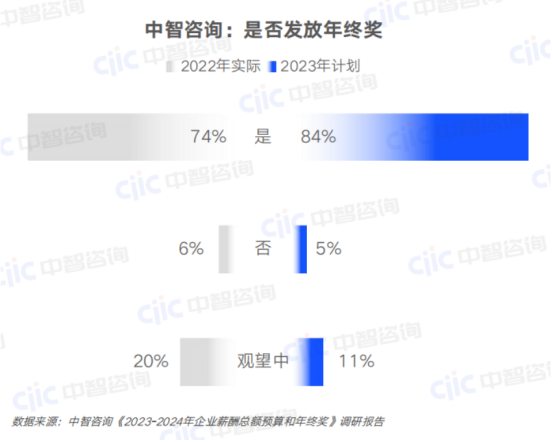 一站式員工服務平臺