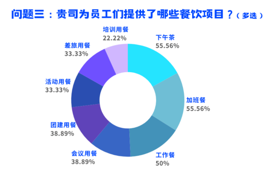 員工關(guān)愛