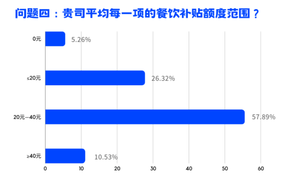 員工關(guān)愛