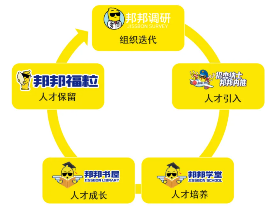 企業(yè)福利